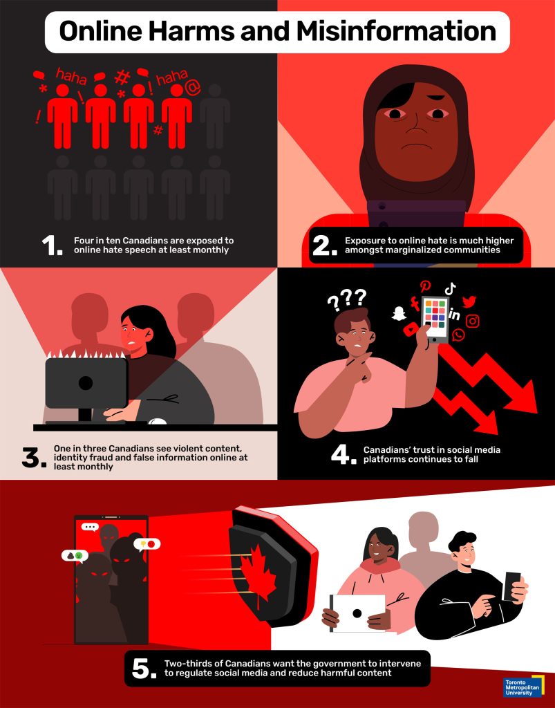 Online Harms Infographic - English