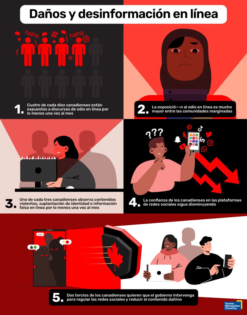 Online Harms Infographic - Spanish